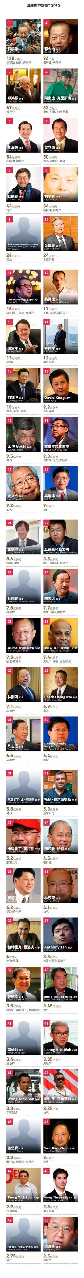 为什么马来西亚富豪大多数是华人？ - 一头刘的回答- 知乎