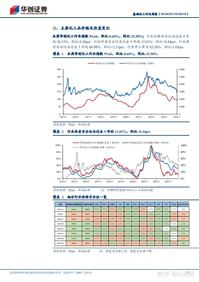 吐血整理2024年制冷剂行业研究报告整理一共98份欢迎收藏附下载