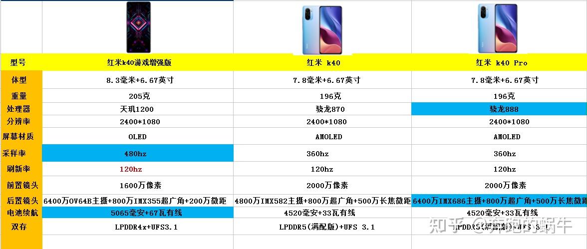 红米k40k40游戏增强版还有k40pro更推荐哪个
