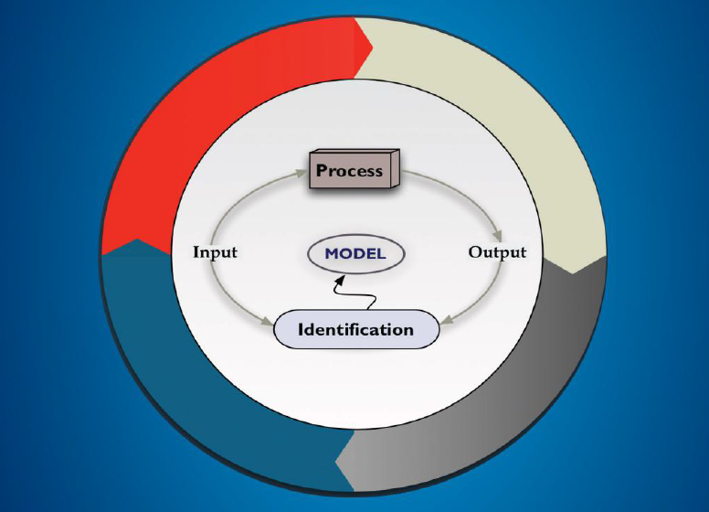 系统辨识(system identification)tutorial
