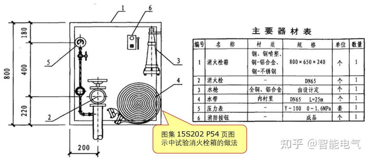 试验消火栓箱安装图集图片