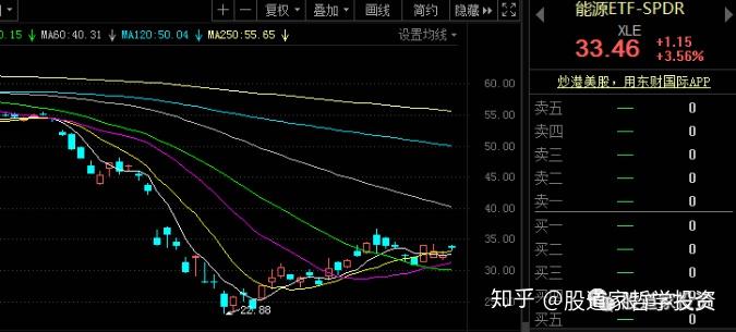 南方原油跟踪什么(南方原油跟踪什么指数)