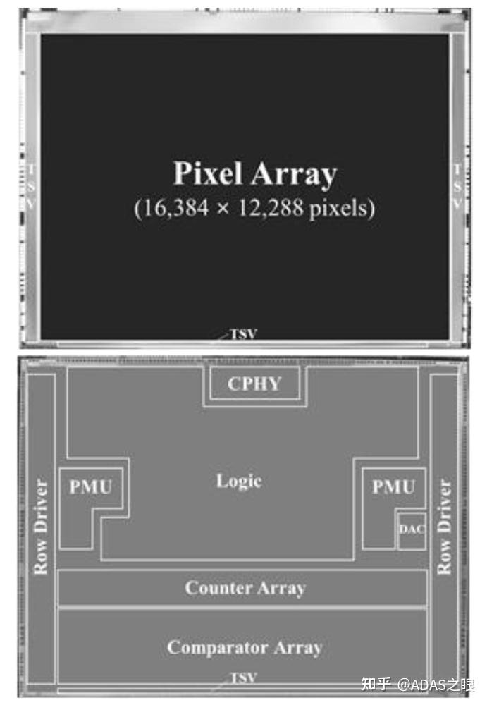 Cis Array CIS|三星200MP移动设备图像传感器技术论文解析 - 知乎