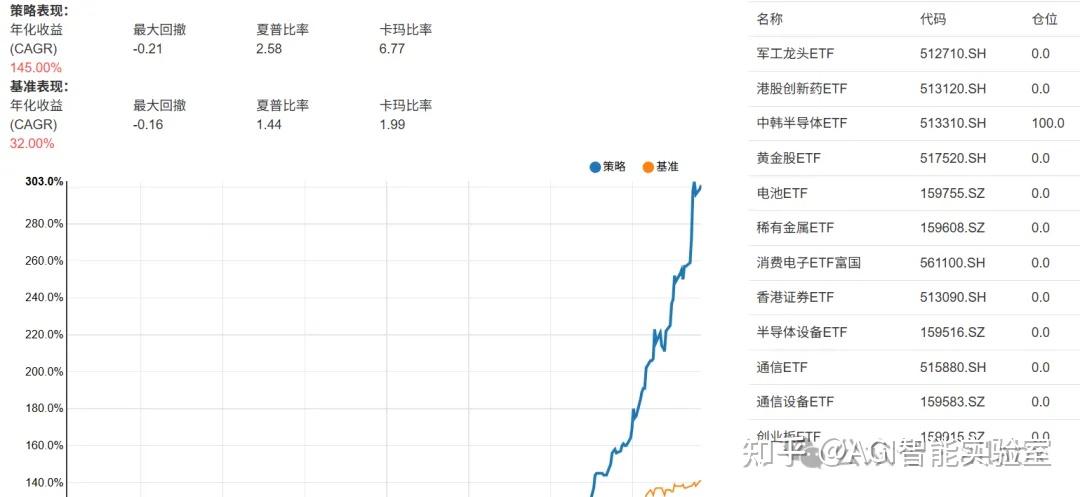 季度优选策略:年化145%,夏普2.58,回撤21%,5积分可查看策略参数 | deap因子挖掘系统python代码发布 - 知乎