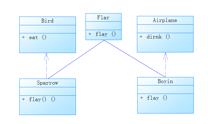 接口、抽象类的区别与共同点 接口、抽象类的区别与共同点