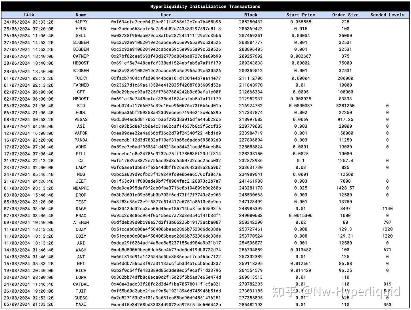 Purr hyperliquid scan (92) 사진