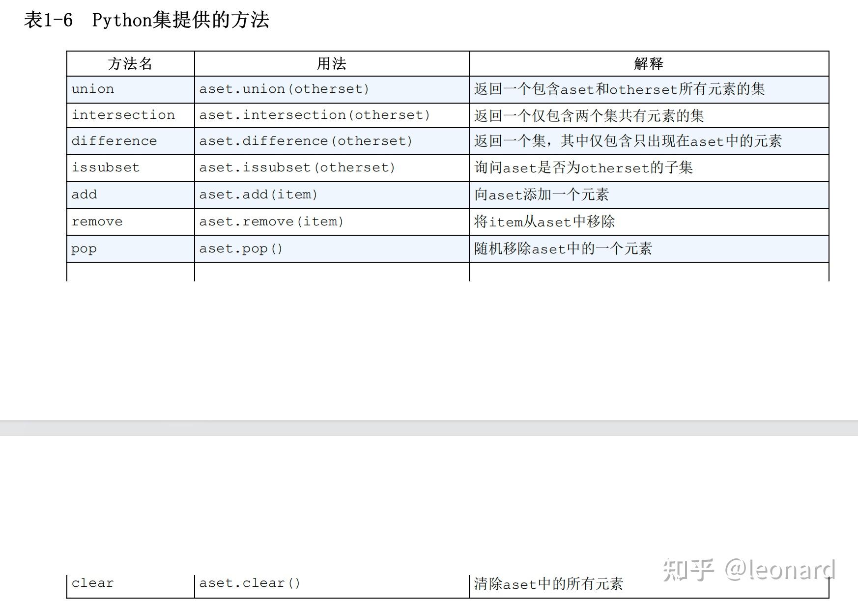 Python基本数据结构 - 知乎