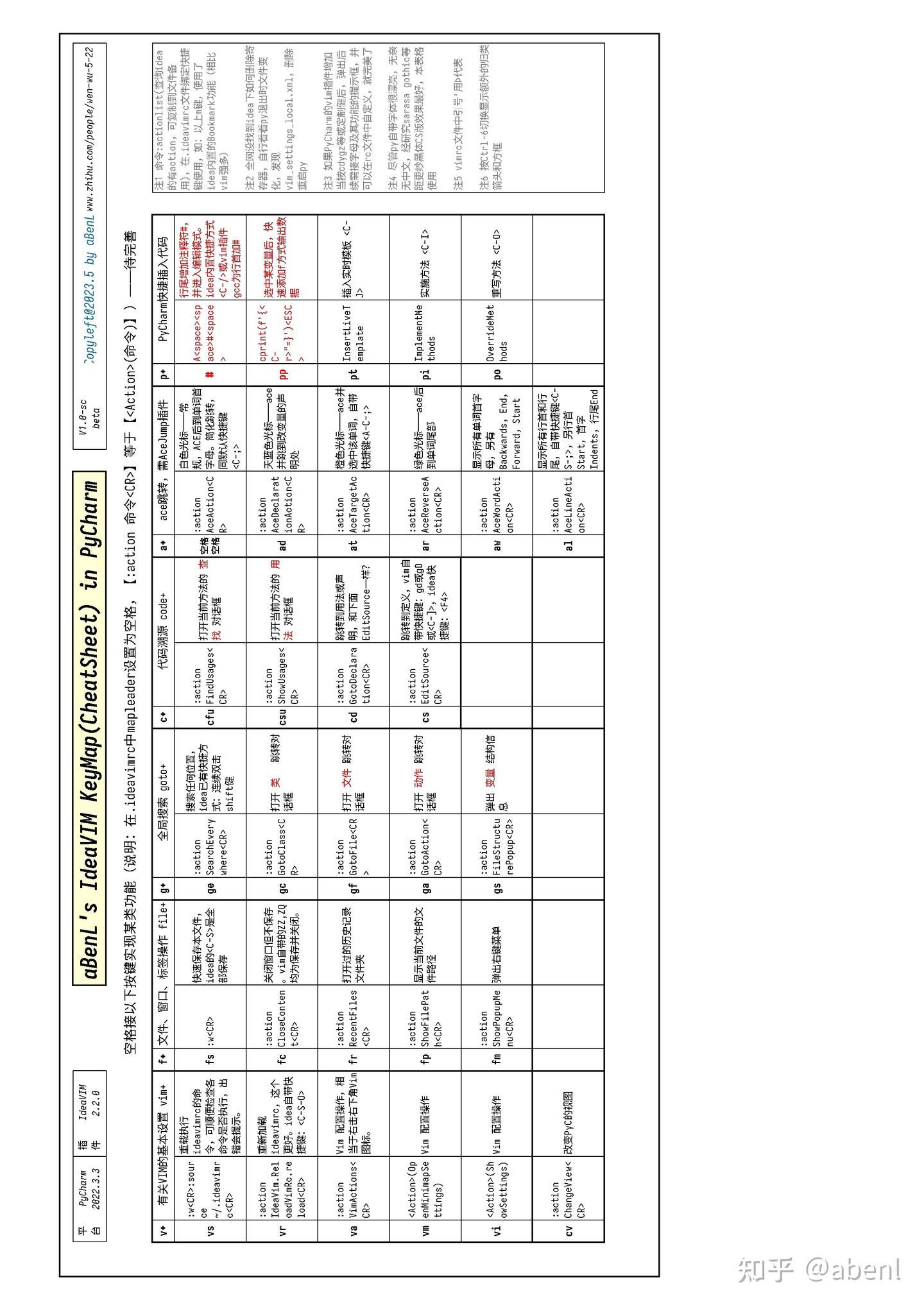 一图读懂 VIM KeyMap / CheatSheet in PyCharm Idea - 知乎