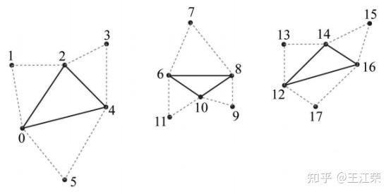 Direct3D 12学习（一）：绘制一个三角形 - 知乎