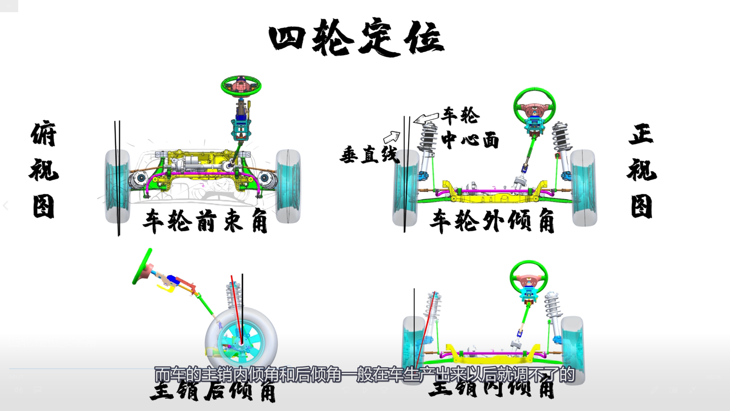 四轮定位参数图解图片