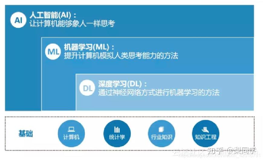 机器学习实战第2版概述