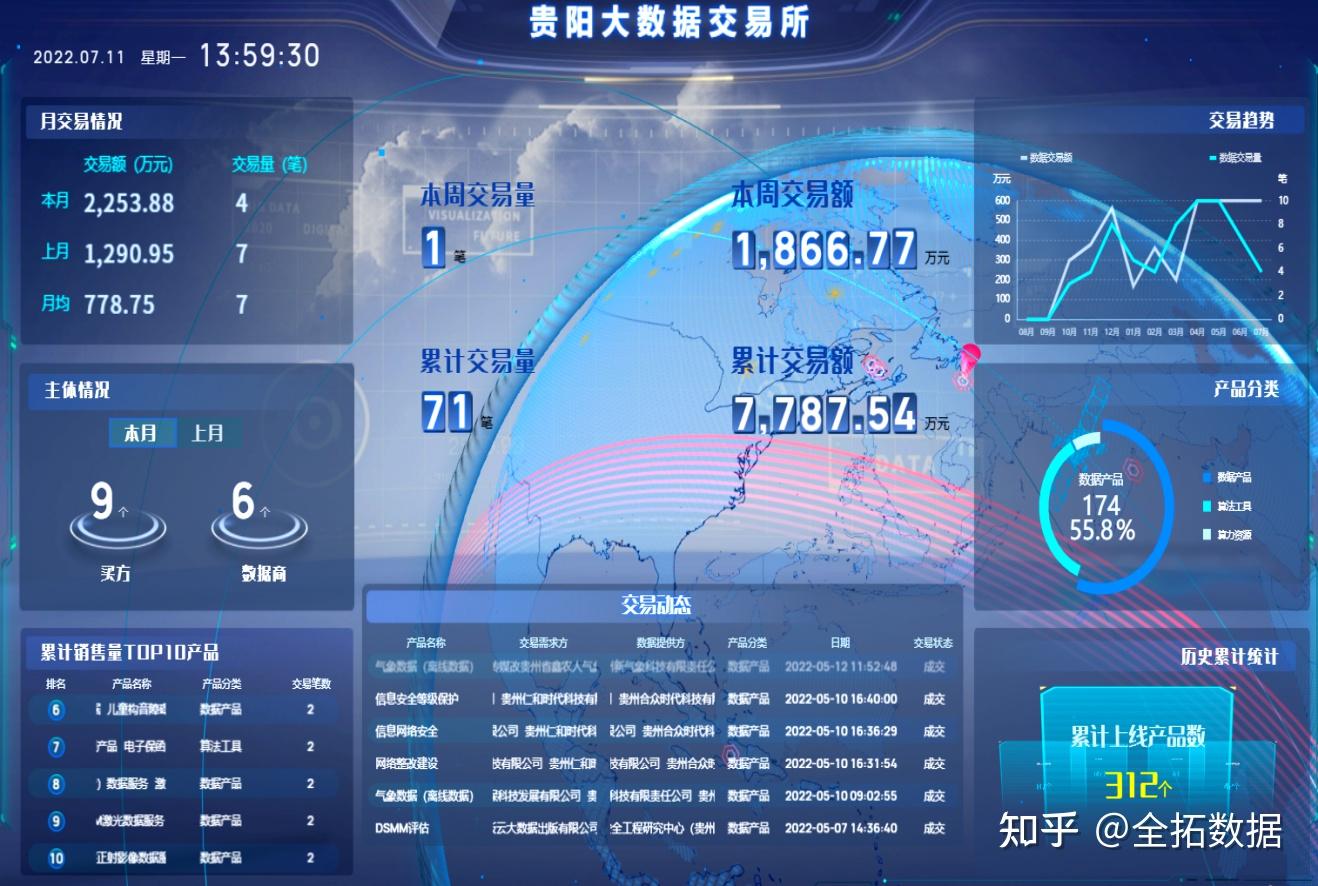喜报!全拓数据与贵州省数据流通交易服务中心达成数据生态合作,助力打造国家数据生产要素流通核心枢纽 - 知乎