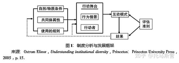 第二节 我国经济制度发展的历史分析 - 知乎