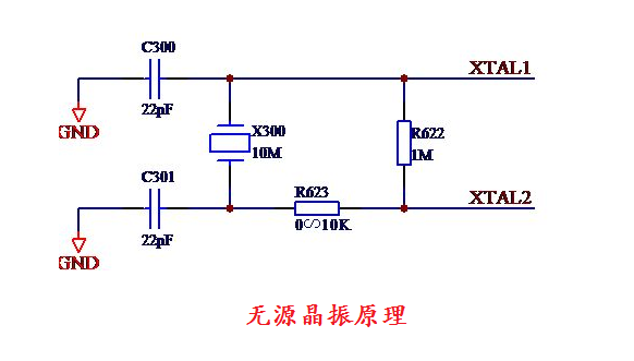 晶振而言其缺陷是信號質量較差,通常需要精確匹配外圍電路(用於信號