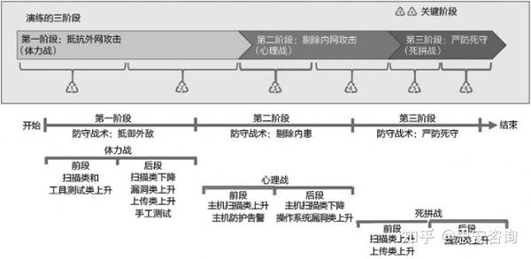 攻防两端持续输出杨瀚森贡献27分10篮板引领球队冲击季后赛