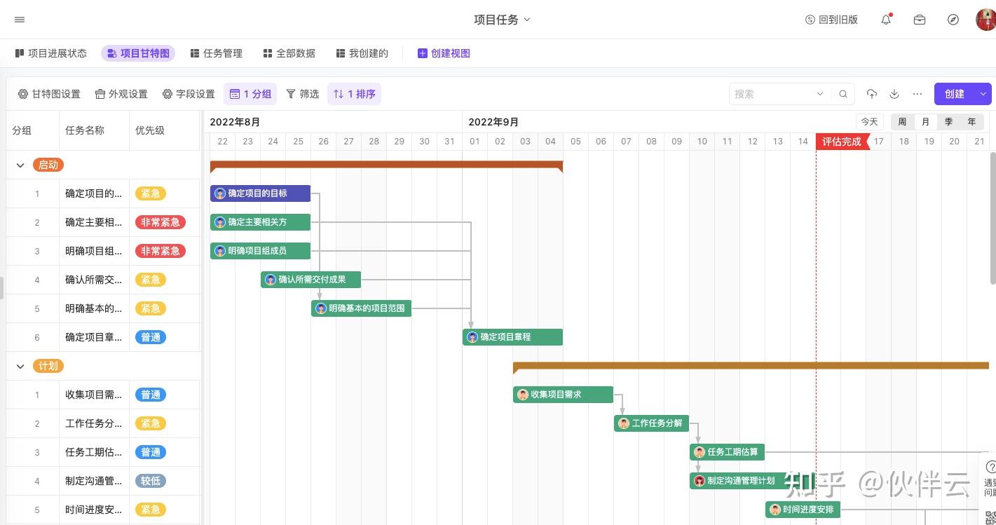 跨部门协作难?用甘特图来搞定!项目经理一定得看(附16套甘特图模版) - 知乎