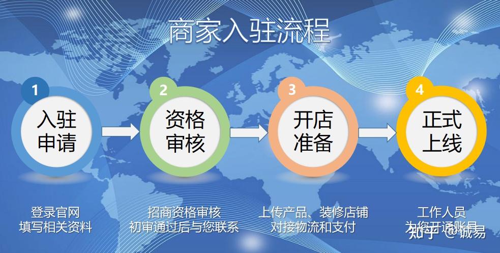 蝦皮跨境電商註冊多少錢,shopee開店需要保證金嗎 - 知乎