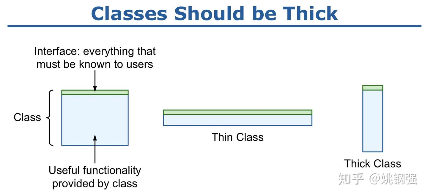 02 A Philosophy Of Software Design 02 a philosophy of software design