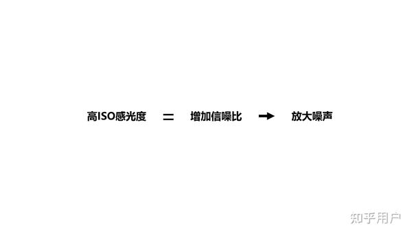 既然 ISO 越高画质越差，有些相机 ISO 最高有 10w+，这么设计有什么意义吗？