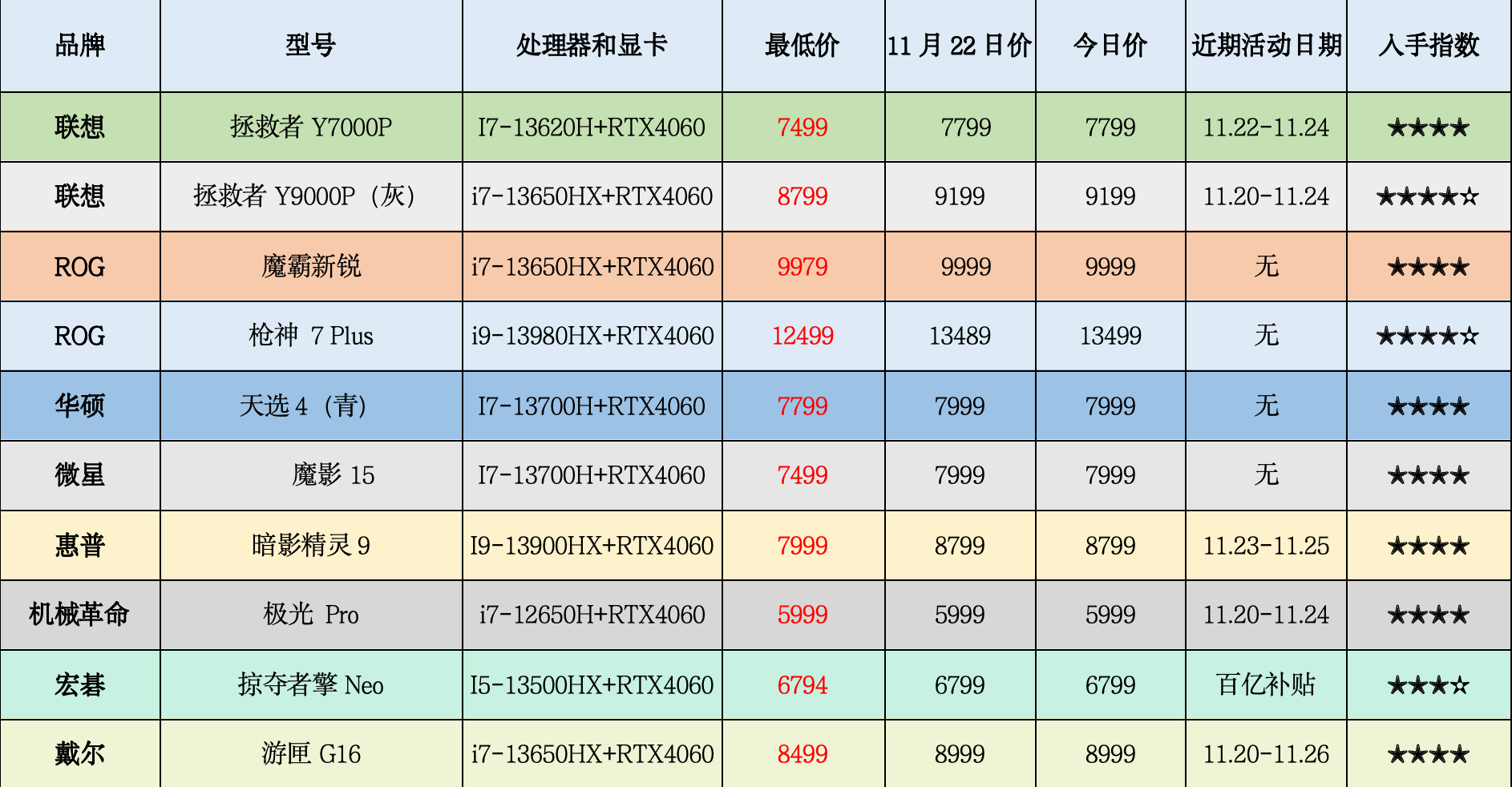 戴尔游匣7000参数图片