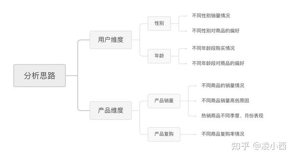 母婴经营分析报告（母婴行业营销策略综述） 母婴策划

分析陈诉
（母婴行业营销战略

综述）《母婴营销策划方案》 母婴知识