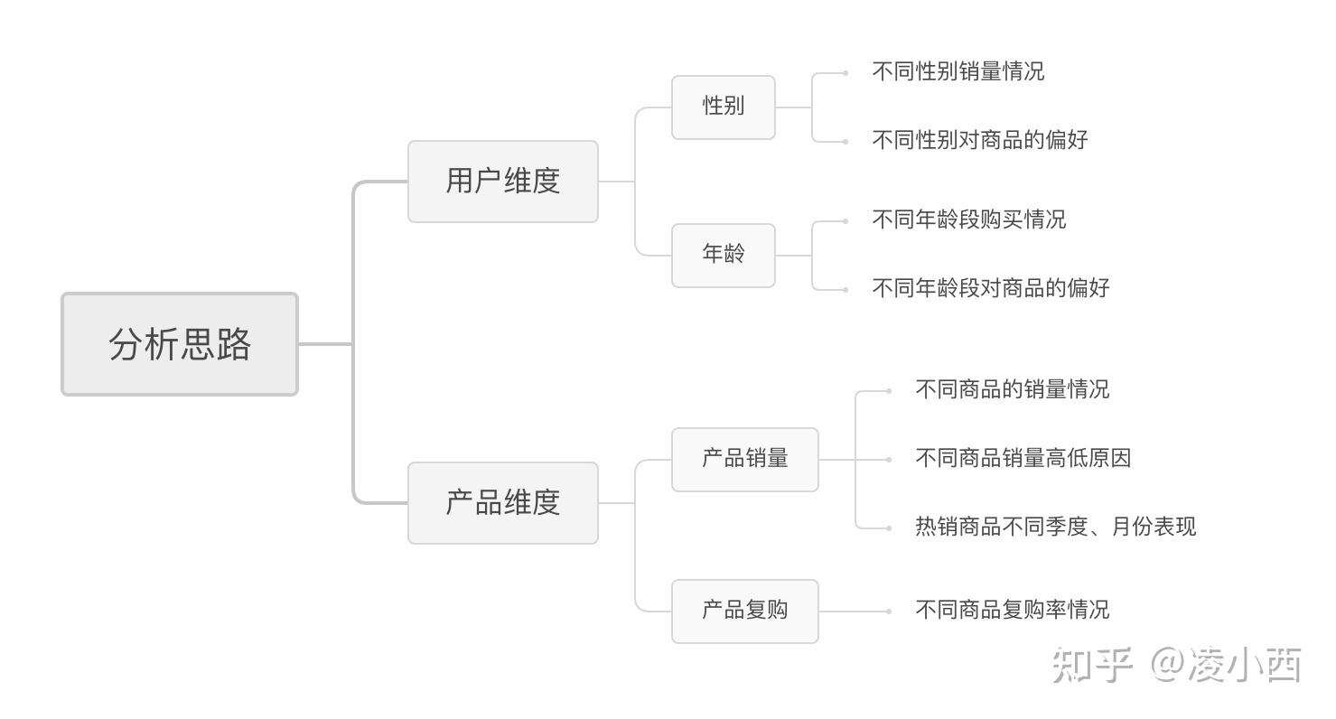 淘寶母嬰產品分析報告