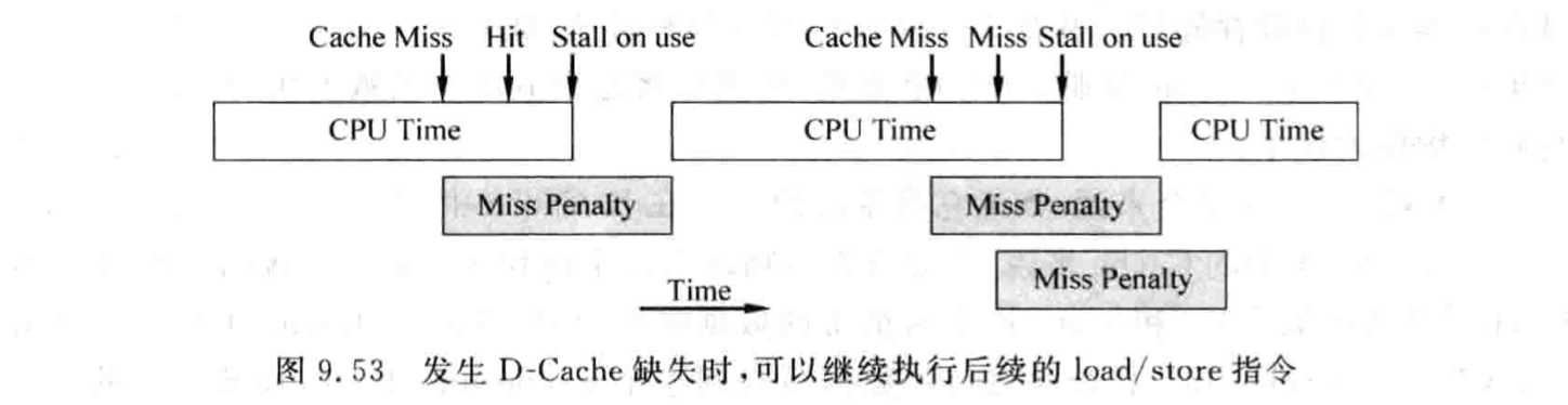 Ariane处理器源码剖析(二)续:Cache - 知乎