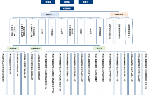 深圳宝安的信息中心名称和信息中心号码填什么？