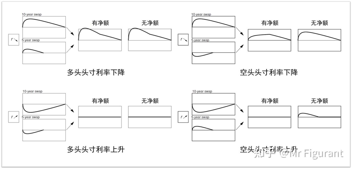 FRM2级：C22 信用敞口- 知乎