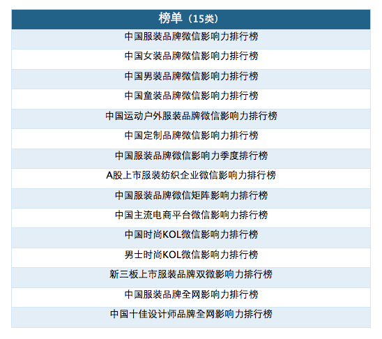 纺织服装Gdp占比_各省gdp占比图