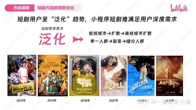 2025年最新整理短剧微短剧行业报告及商业计划书合集 短剧精品化、IP系列化、AI创作化 - 知乎
