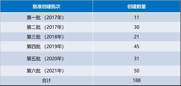 中建政研智库| 2022年国家现代农业产业园、产业强镇申报已开始- 知乎