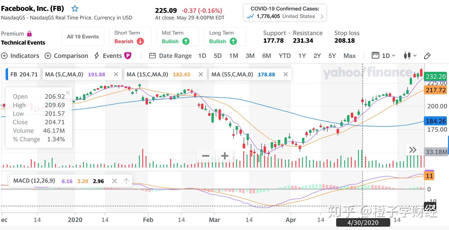 Facebook：危机时更要投资于对未来的建设- 知乎