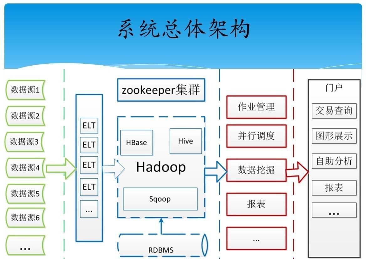 hadoop简介，hadoop技术详解