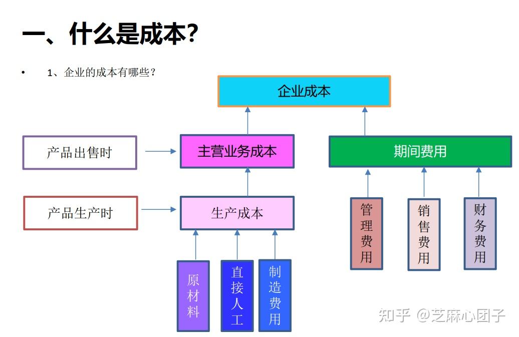 成本核算很难吗企业成本核算方法及具体操作值得学习