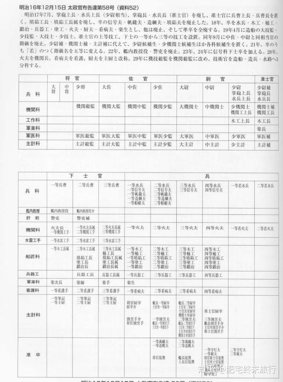 旧日本官吏制度科普(1)海军晋升规则&官等位阶篇