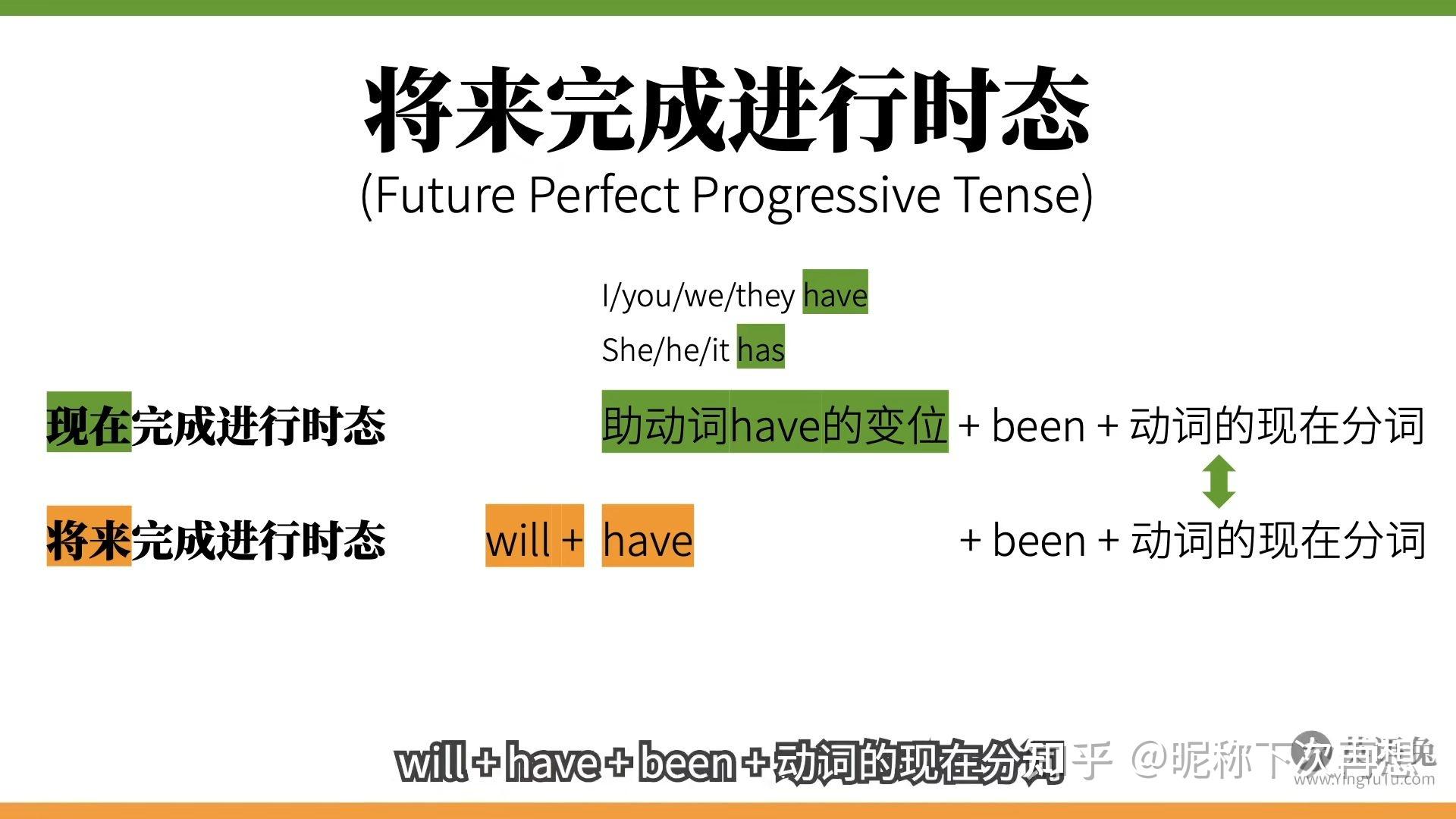 英语的十六种时态(4种时间*4类状态) - 知乎