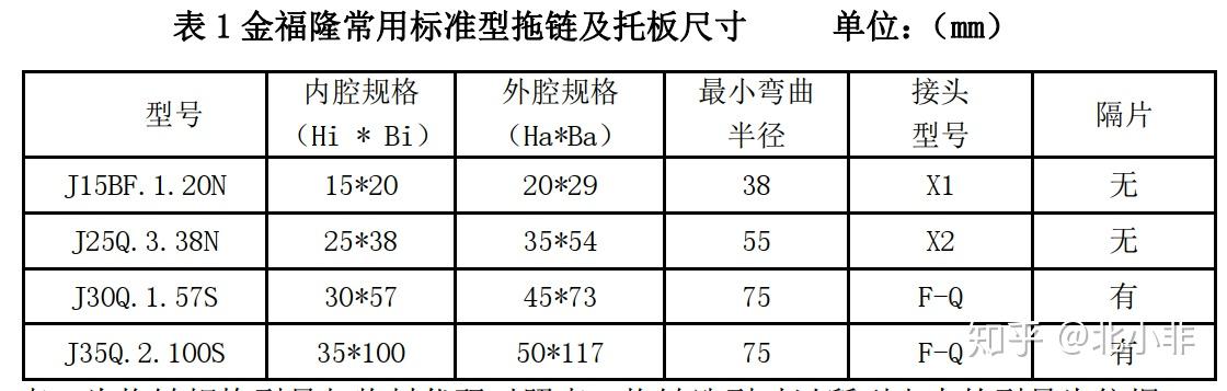 拖链选型一 - 知乎
