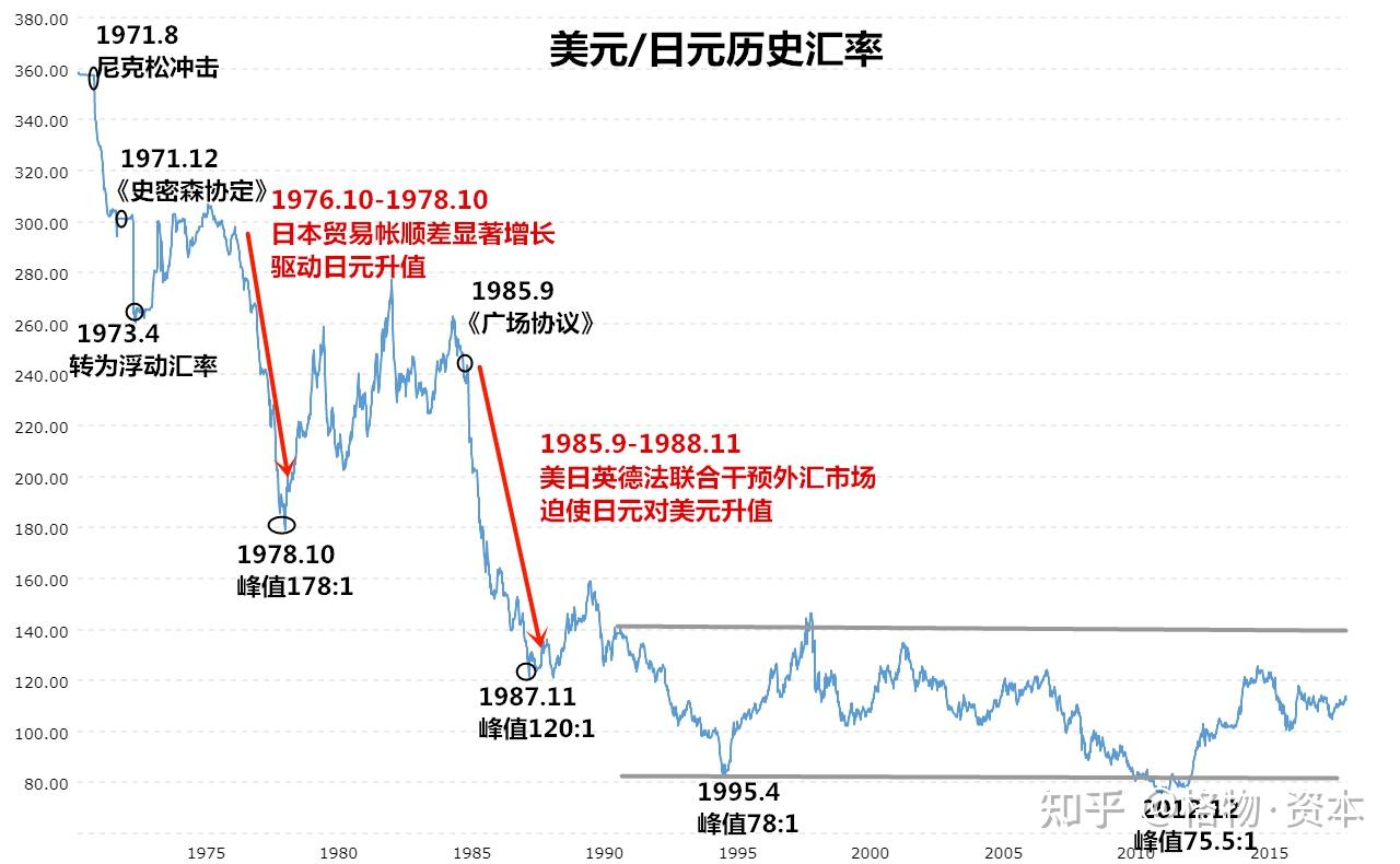 外汇市场最新行情走势展望：美元/日元本周价格走势分析（2022年8月1日）-爱汇查