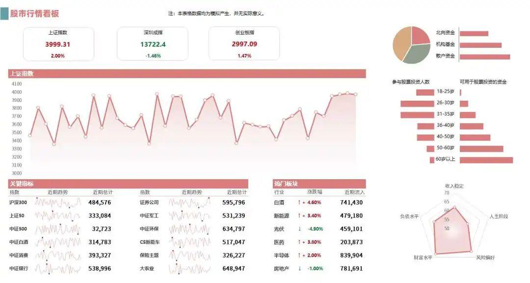 你见过最漂亮的 excel 表格什么样？