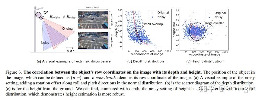 [论文阅读] BEVHeight: A Robust Framework for Vision-based Roadside 3D ...