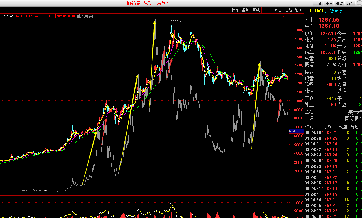 黄金和黄金股的关系- 知乎