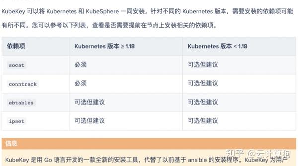 安装KubeSphere容器云 - 知乎