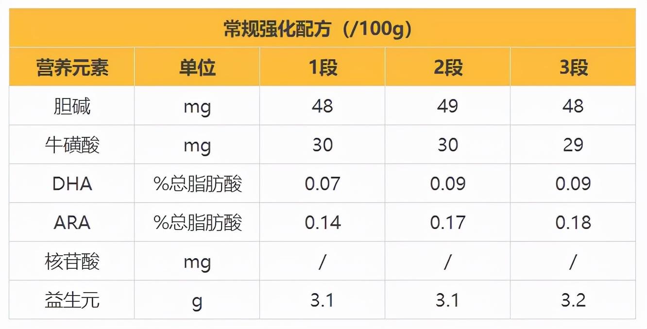 金瑞优羊奶粉配方图片图片