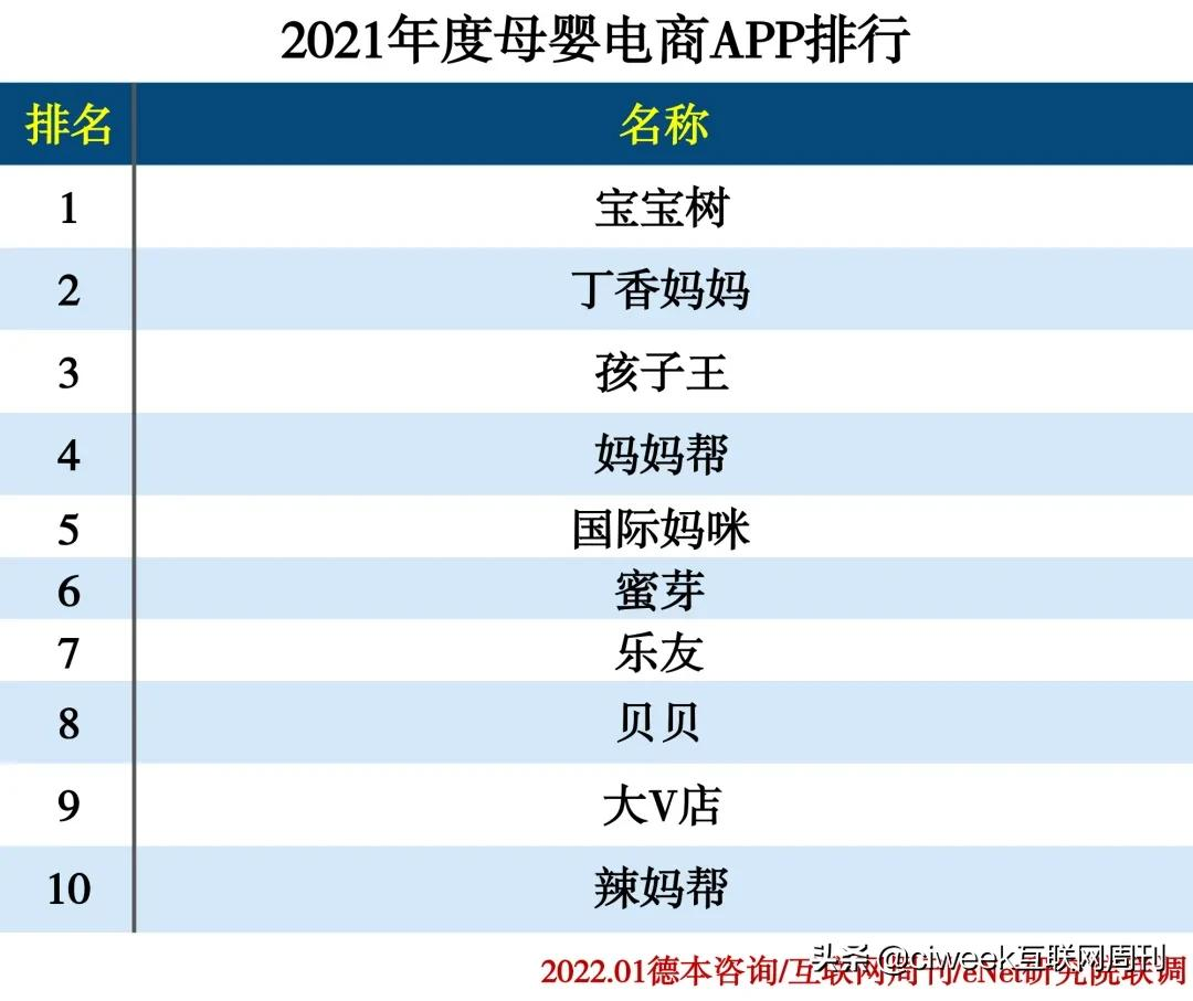 2021年度APP分类排行 - 知乎