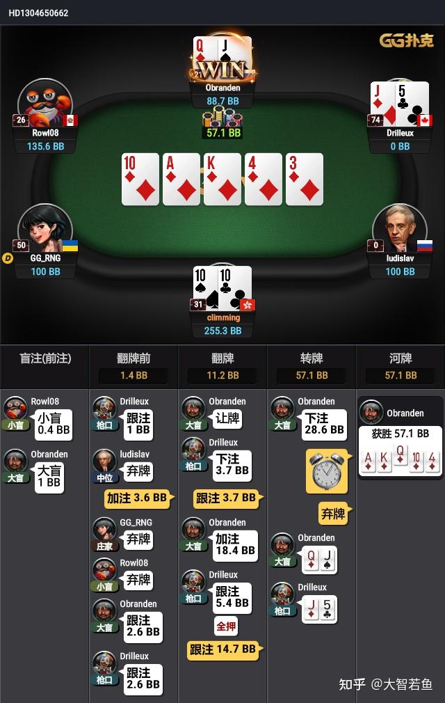 Day3 挑战GGpoker NL25 5万手 知乎