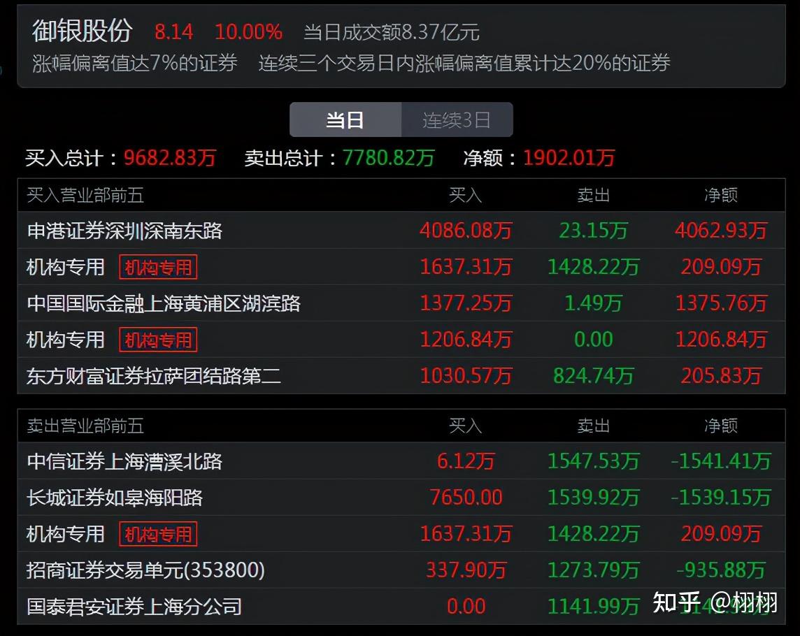 御银股份，下一个数字货币的龙头股- 知乎