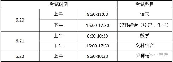 云南省中考录取_云南中考录取情况_中考录取云南省多少名