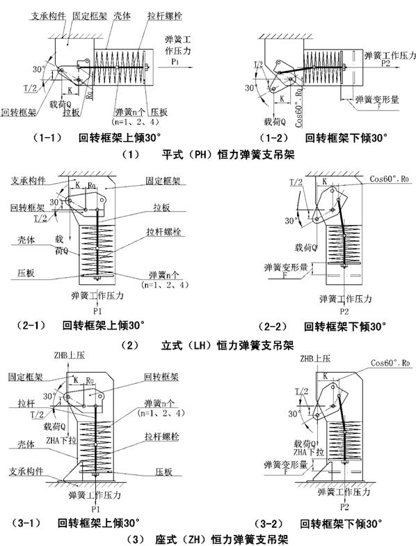 管道支吊架标准之4phlhzh系列恒力弹簧支吊架