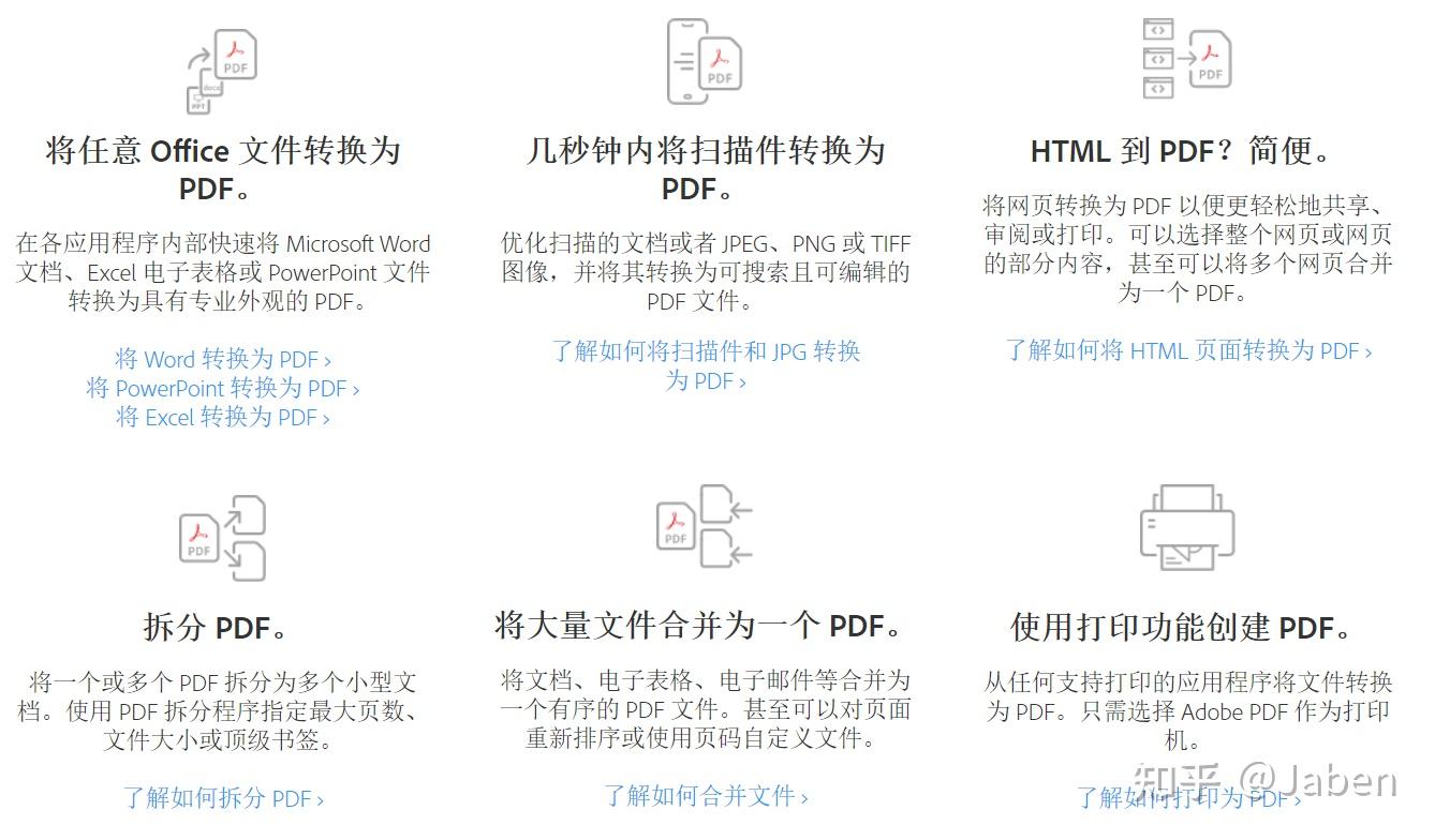 pdf,將掃描件,圖像,網頁和 microsoftoffice 文件轉換為可以處理模式